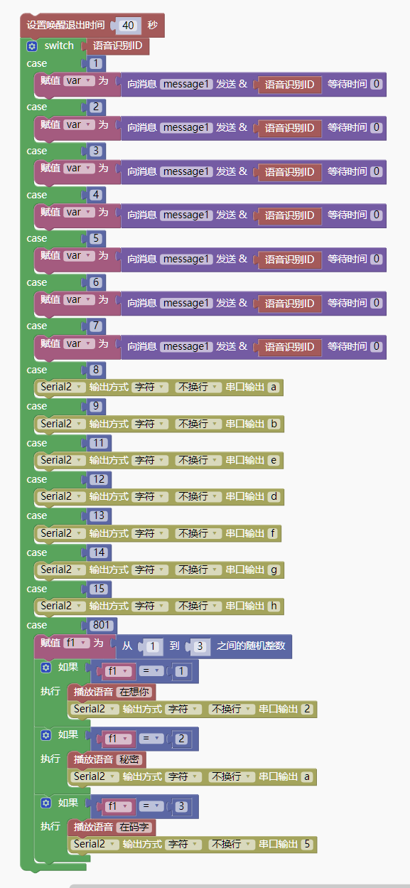代码2